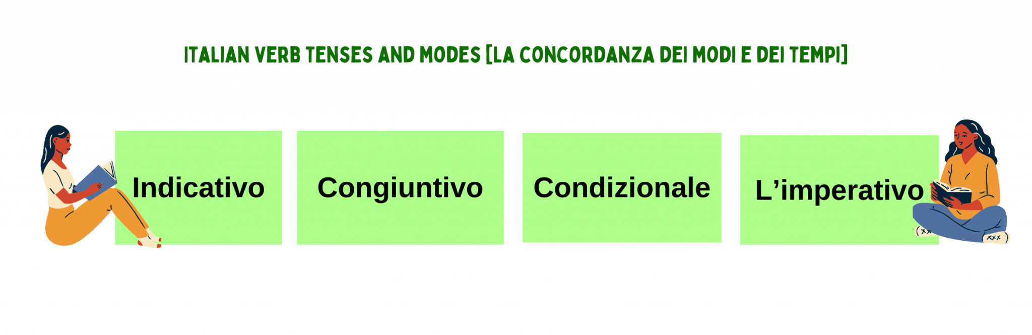 italian-verb-tenses-and-modes-tuttoinitaliano