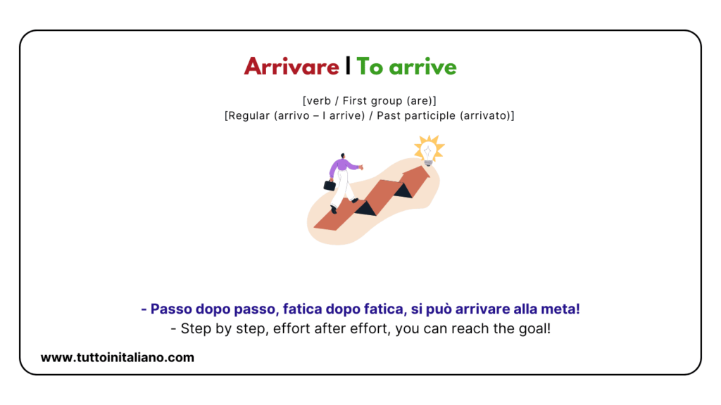 Verbs in Italian: Daily Actions in Italian| 20+ Easy verbs for everyday use. 32 Verbs in Italian