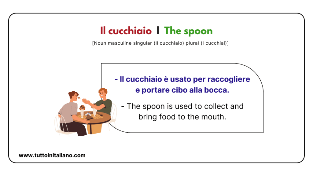 Italian to english words: The Kitchen | 20+ easy words about the kichen (part 1). 24 Italian to english words