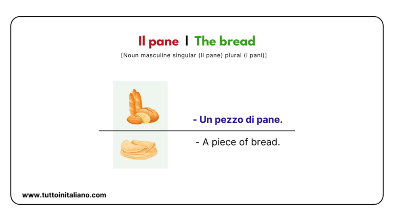 Pane Sentences Italian Food and Drink vocab | 20+ Easy Italian vocabulary with ...