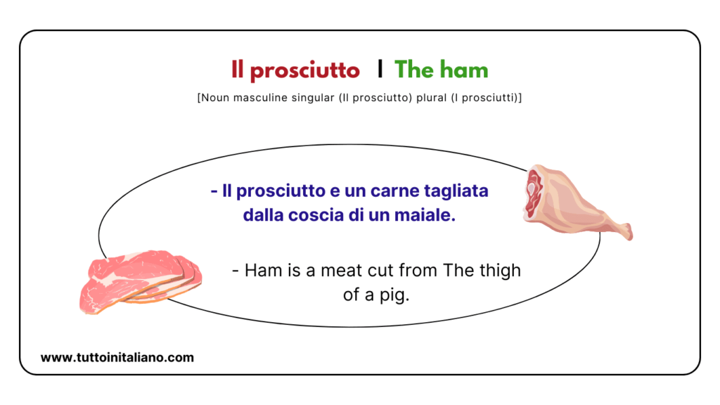 Food and drink in Italian (Part2) | 20 easy words for food and drink with examples. 29 Food and drink in Italian