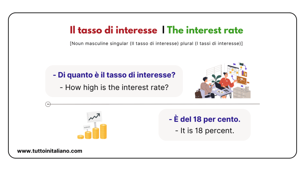 Il tasso di interesse The interest rate tuttoinitaliano