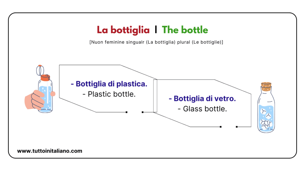 Italian to english words: The Kitchen | 20+ easy words about the kichen (part 1). 16 Italian to english words