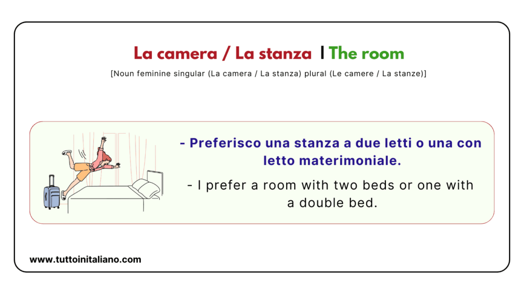 20+ Easy Italian vocab about the Hotel in Italian with Examples and Audio. 16 La camera La stanza The room 1 tuttoinitaliano