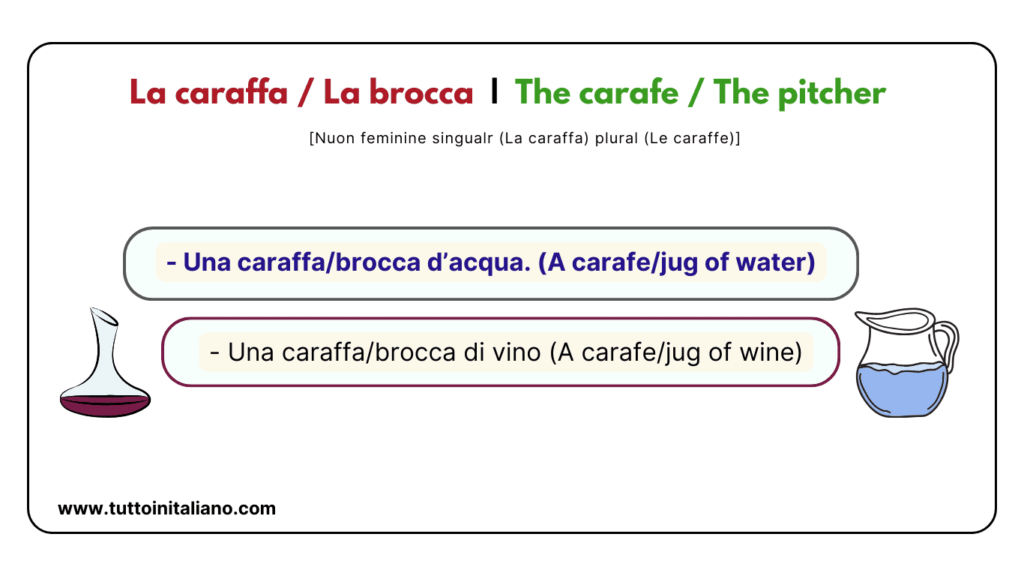 Italian to english words: The Kitchen | 20+ easy words about the kichen (part 1). 23 Italian to english words