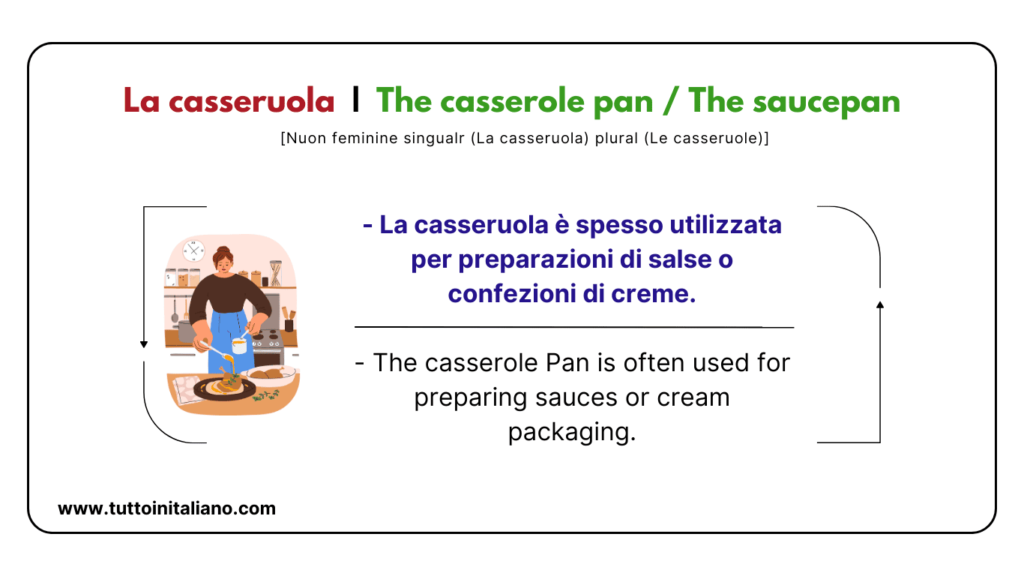 Italian to english words: The Kitchen | 20+ easy words about the kichen (part 1). 13 Italian to english words