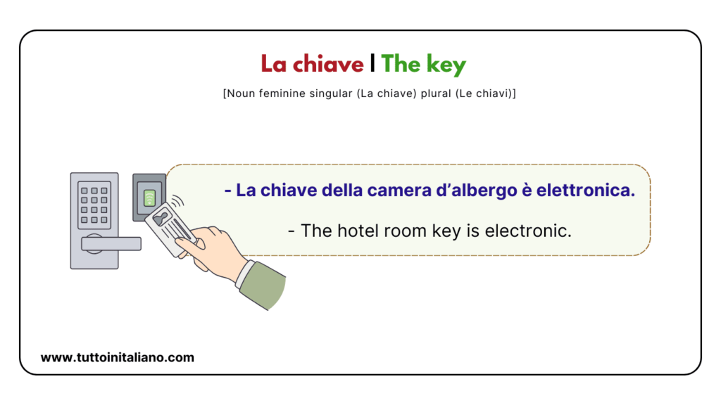 20+ Easy Italian vocab about the Hotel in Italian with Examples and Audio. 21 La chiave The key tuttoinitaliano