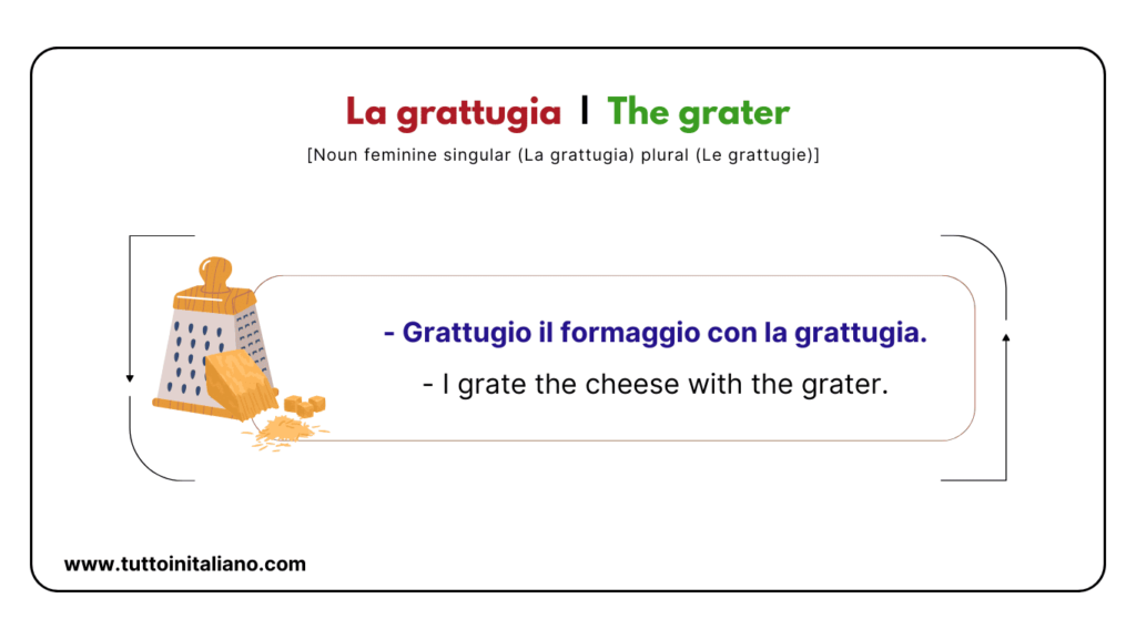 Italian language words: The Kitchen (Part 2) | Easy words for the kitchen with examples. 23 Italian language words