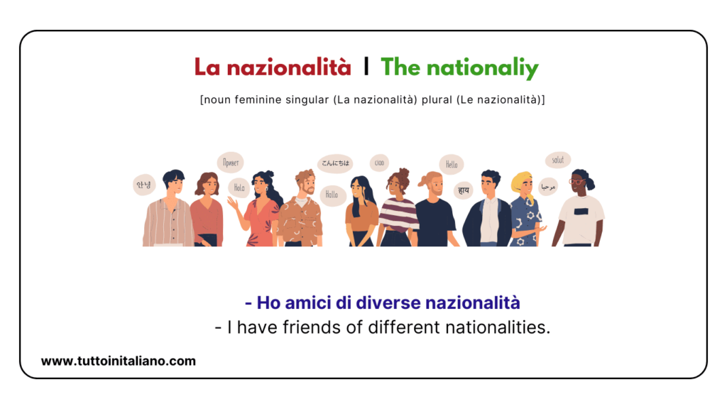 Learn words in Italian: 20+ Countries and Nationalities name with (examples) 11 Learn words in Italian