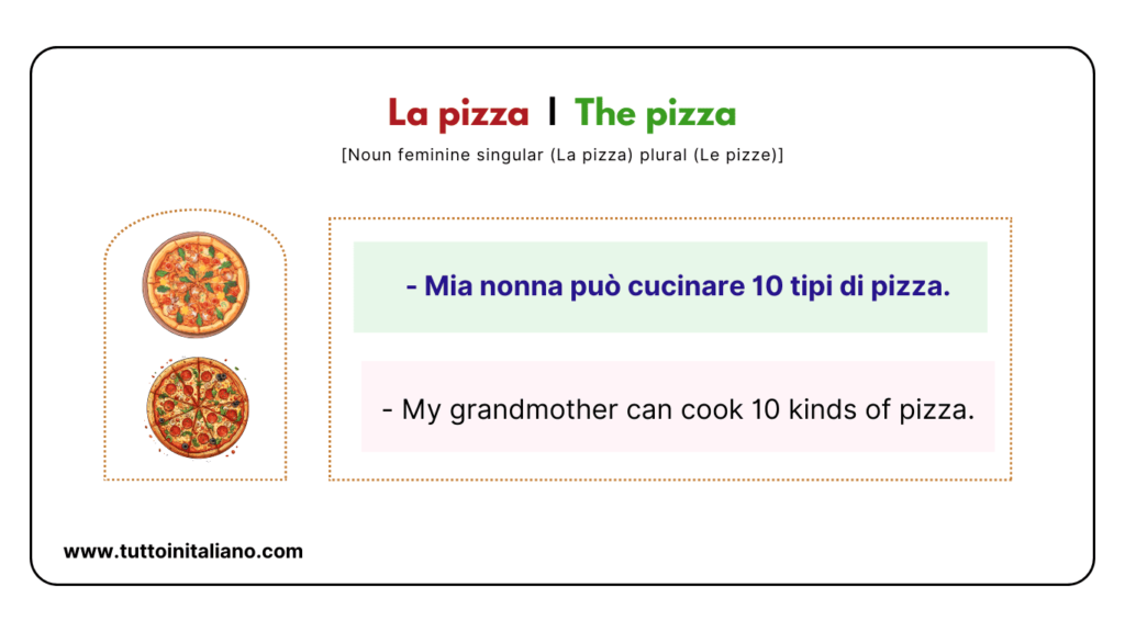 Italian Food and Drink vocab | 20+ Easy Italian vocabulary with (Examples). 32 Italian food and drink