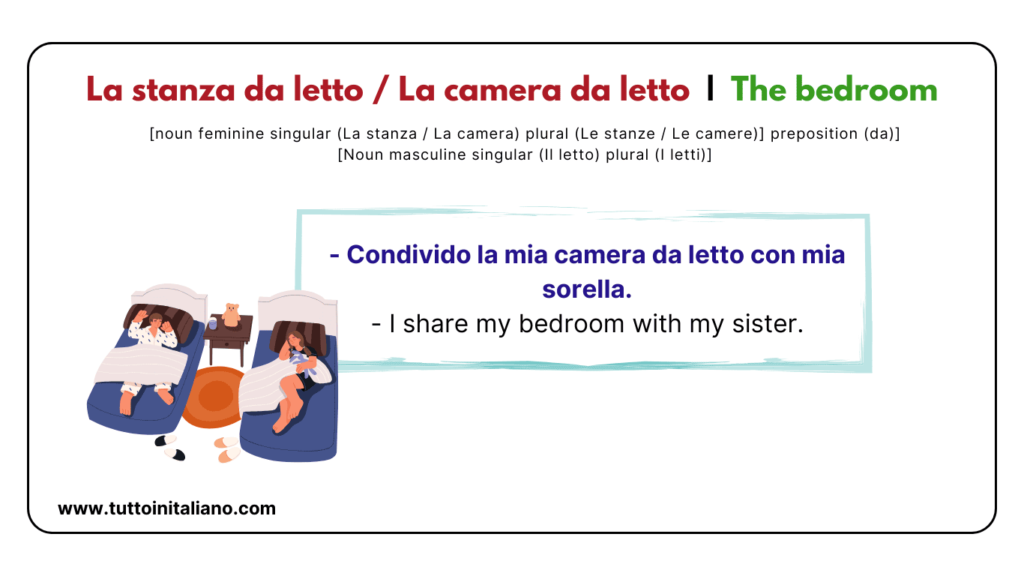 Italian for beginners