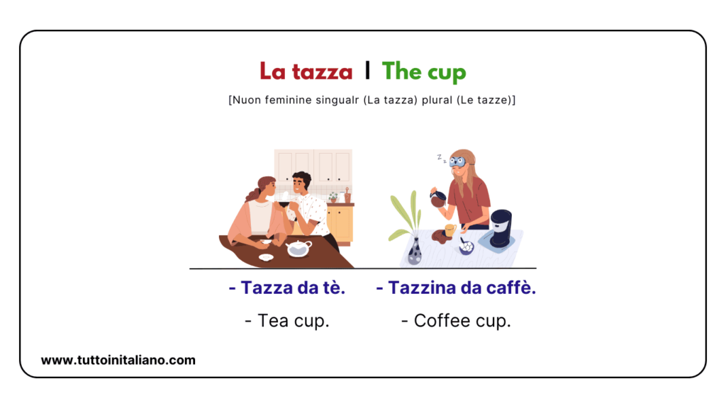 Italian to english words: The Kitchen | 20+ easy words about the kichen (part 1). 21 Italian to english words