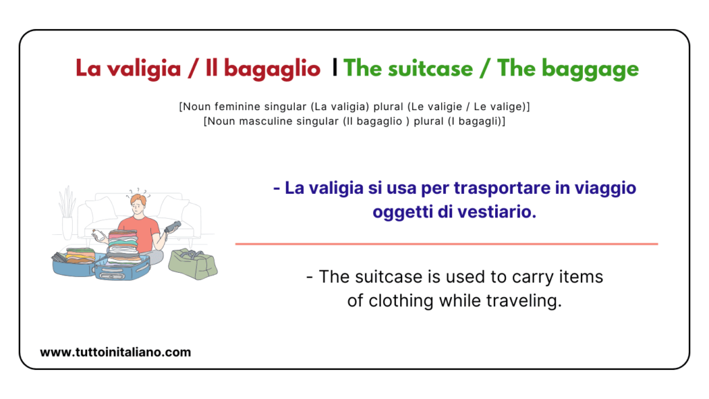 20+ Easy Italian vocab about the Hotel in Italian with Examples and Audio. 15 La valigia Il bagaglio The suitcase The baggage tuttoinitaliano
