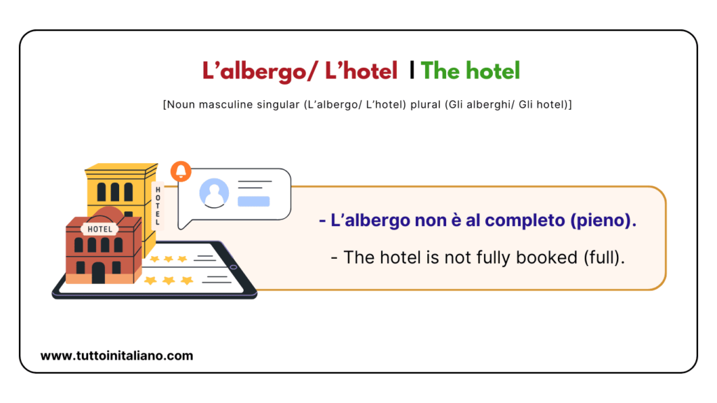 20+ Easy Italian vocab about the Hotel in Italian with Examples and Audio. 5 Hotel in Italian