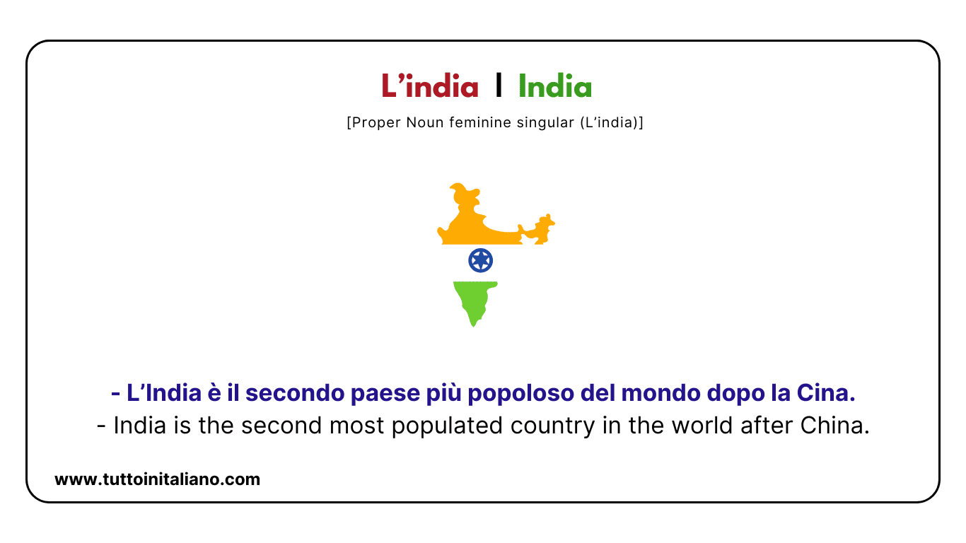 Indian Rupa Italian Rupa Learn words in Italian: 20+ Countries and Nationalities name with ...