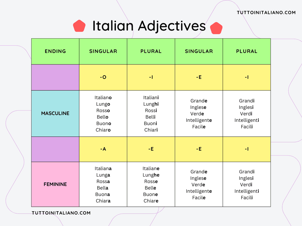 Italian Adjectives: 5 easy ruls for Italian Adjectives 1 Italian Adjectives