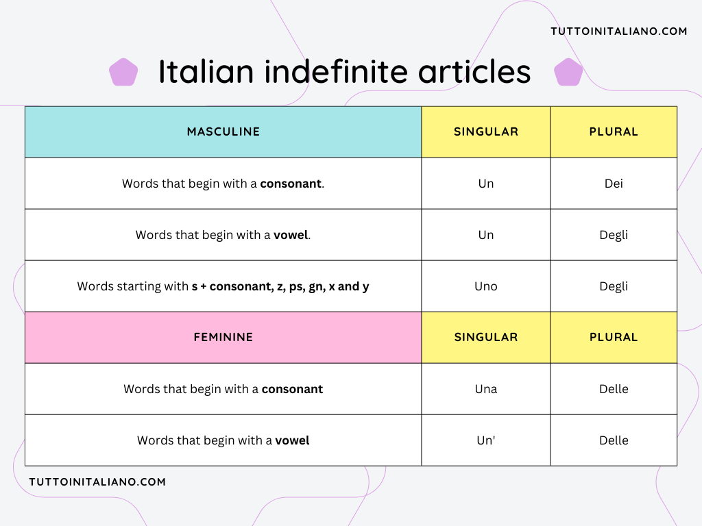 Indefinite article in Italian