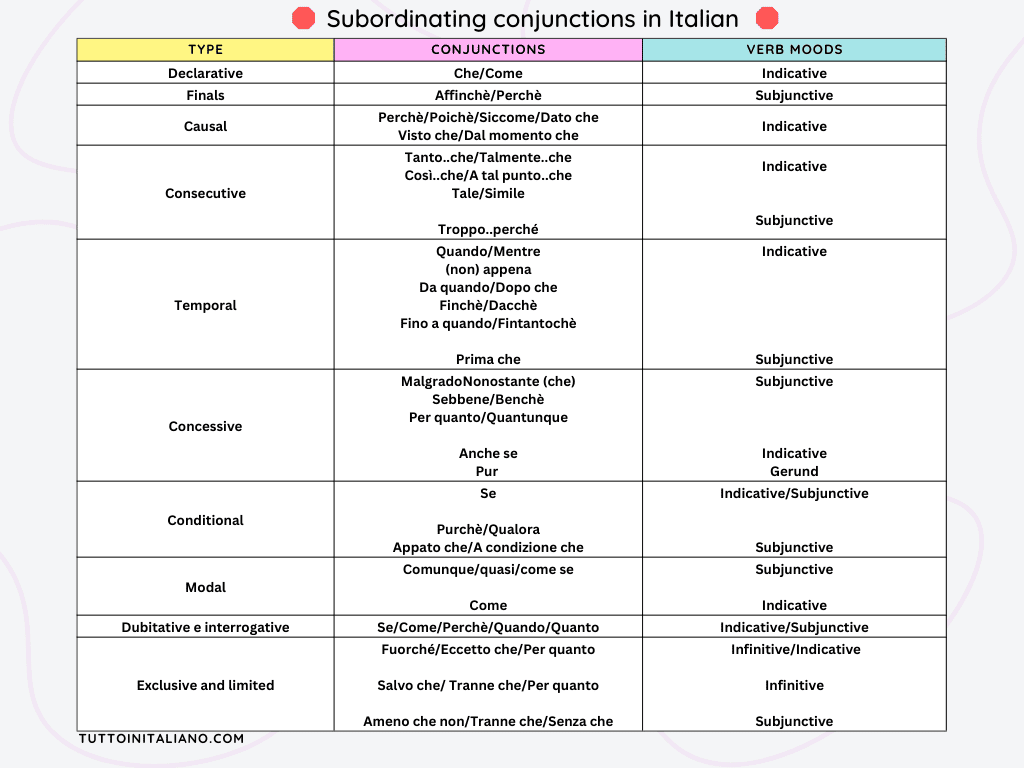 Italian Conjunctions: Easy learn the 10 different types of subordinating conjunctions in Italian 1 Italian Conjunctions
