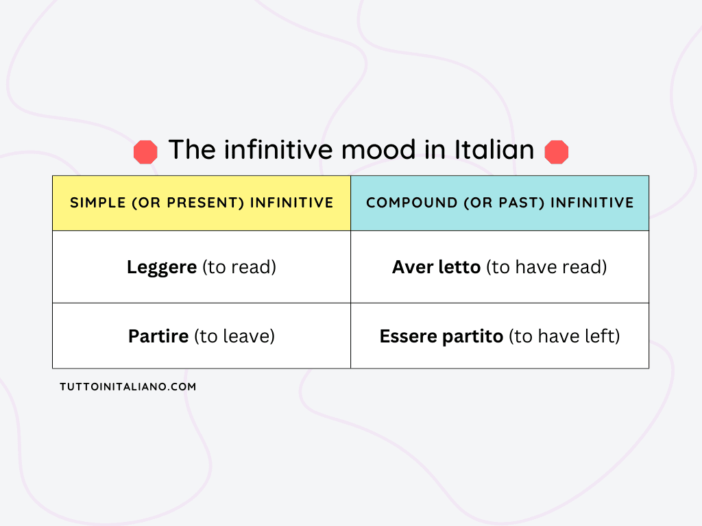 The infinitive in Italian | Easy learn the 2 tenses of the infinitive and how to use them. 1 The infinitive in Italian.