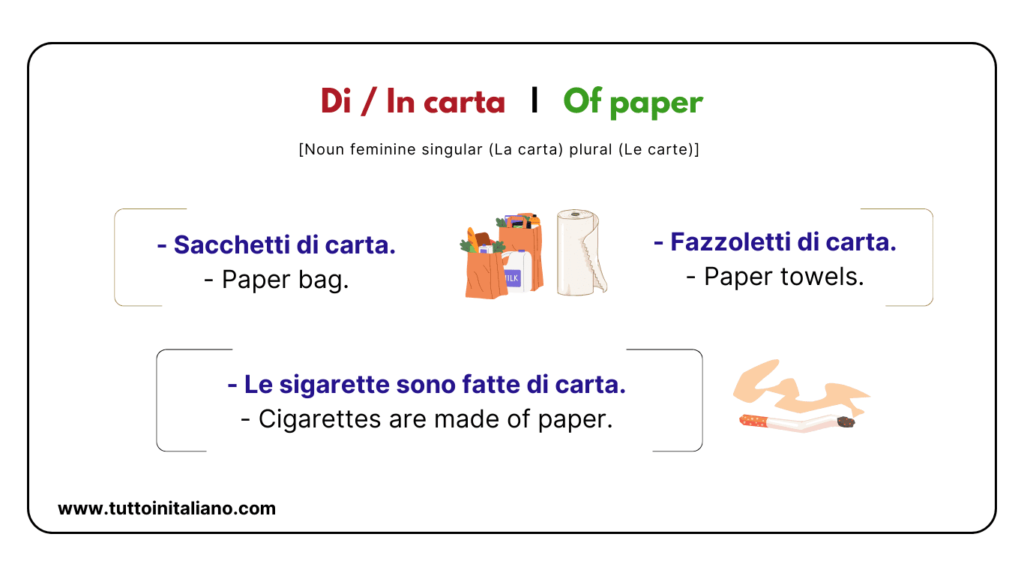 Easy learn 25 names of Shapes in Italian and Materials with Examples and Exercises 36 Materials in Italian