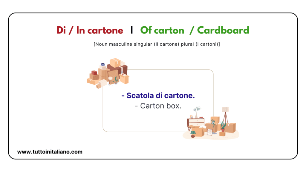 Easy learn 25 names of Shapes in Italian and Materials with Examples and Exercises 25 Materials in Italian