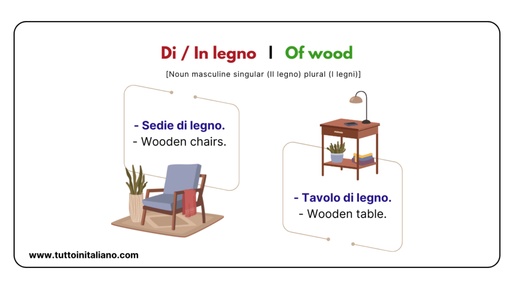 Easy learn 25 names of Shapes in Italian and Materials with Examples and Exercises 22 Materials in Italian