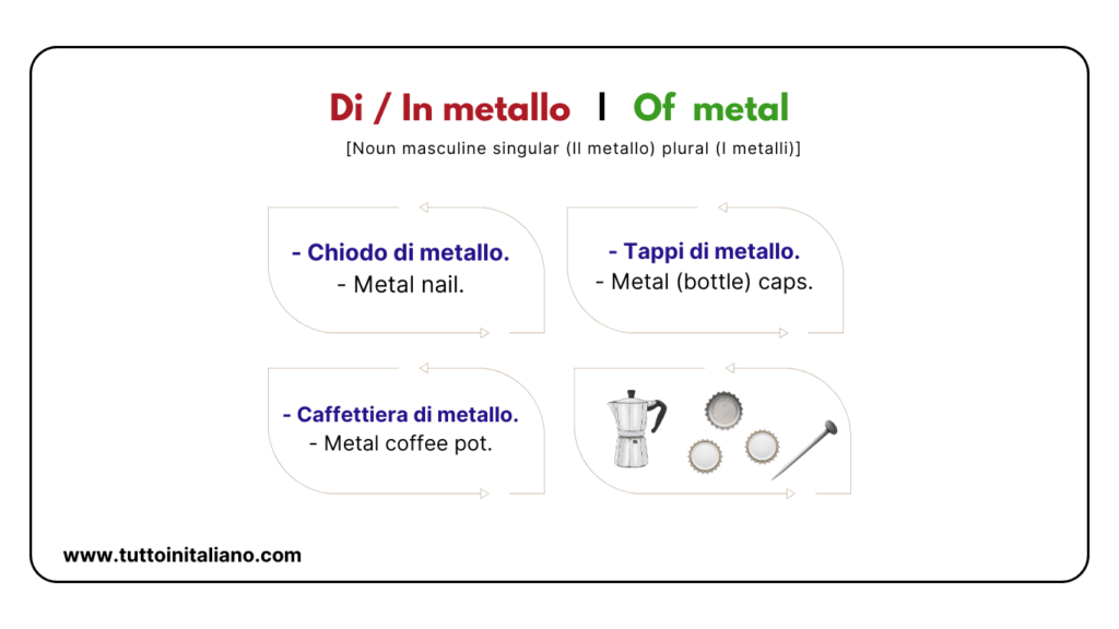 Easy learn 25 names of Shapes in Italian and Materials with Examples and Exercises 32 Materials in Italian