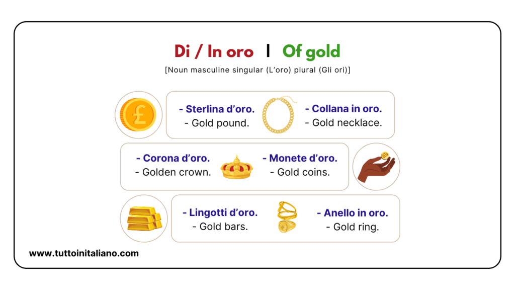 Easy learn 25 names of Shapes in Italian and Materials with Examples and Exercises 24 Materials in Italian