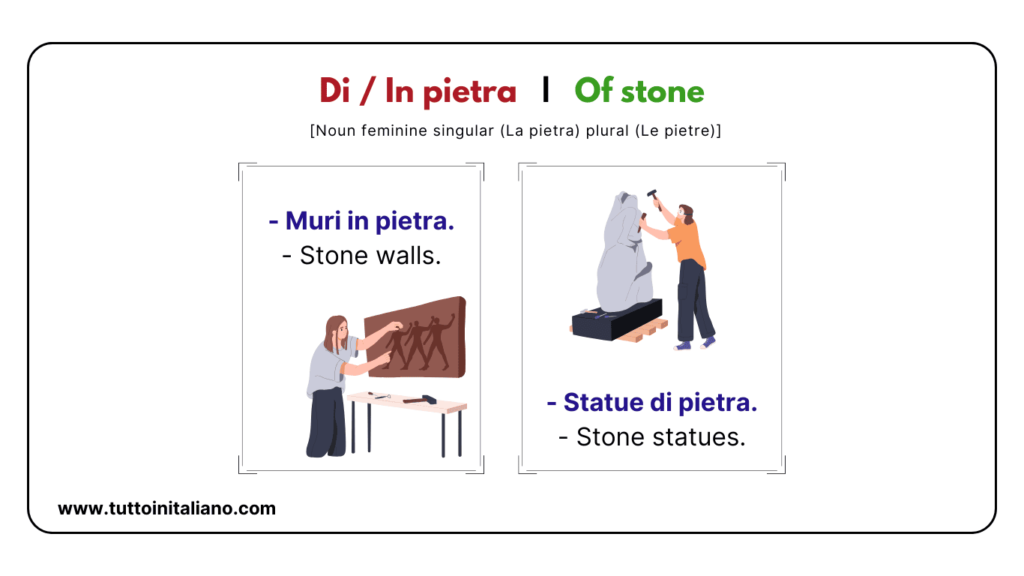 Easy learn 25 names of Shapes in Italian and Materials with Examples and Exercises 40 Materials in Italian