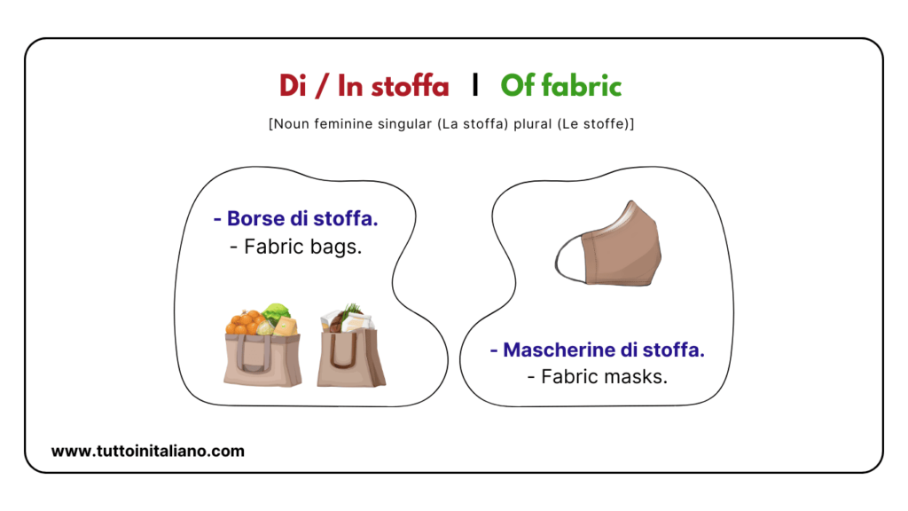 Easy learn 25 names of Shapes in Italian and Materials with Examples and Exercises 41 Materials in Italian