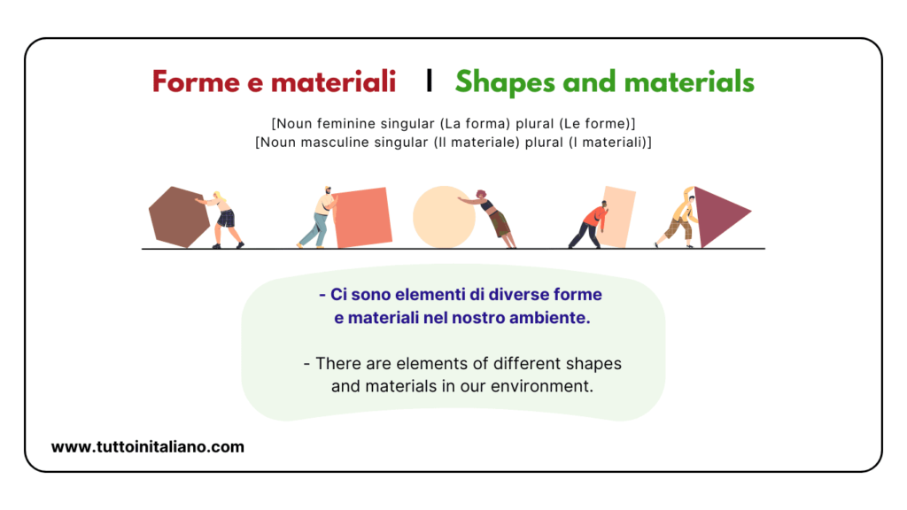 Easy learn 25 names of Shapes in Italian and Materials with Examples and Exercises 5 Shapes in Italian
