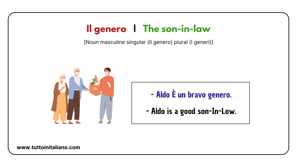 30+ family names in Italian | Easy vocabulary list for Beginners. 48 family names in italian