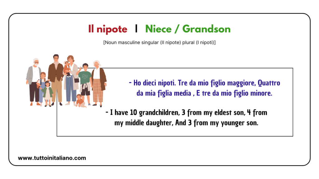 30+ family names in Italian | Easy vocabulary list for Beginners. 31 family names in italian