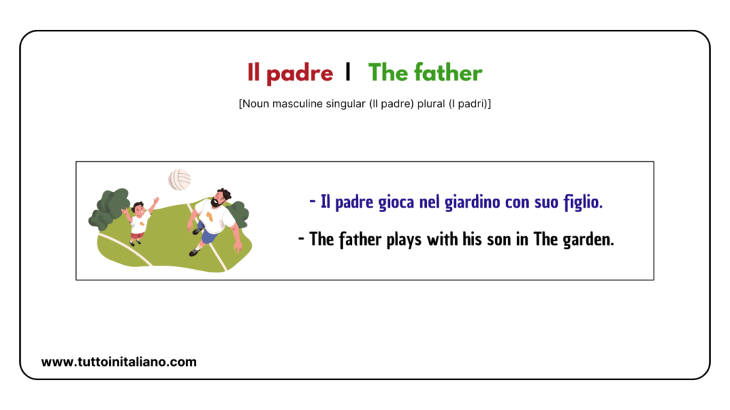 30+ family names in Italian | Easy vocabulary list for Beginners. 8 family names in italian