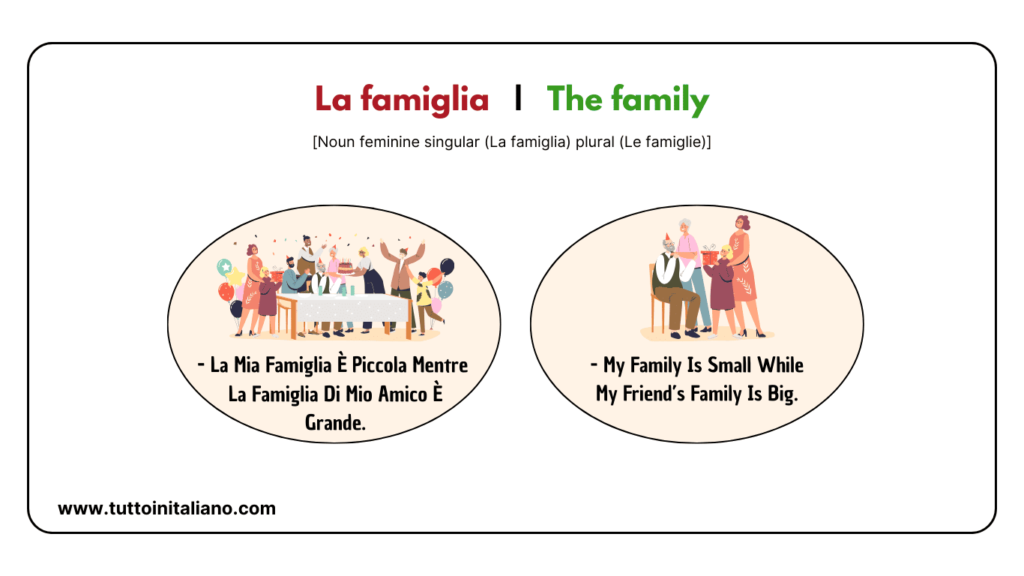 30+ family names in Italian | Easy vocabulary list for Beginners. 5 family names in italian