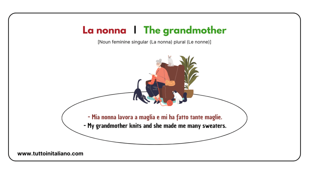 30+ family names in Italian | Easy vocabulary list for Beginners. 16 family names in italian