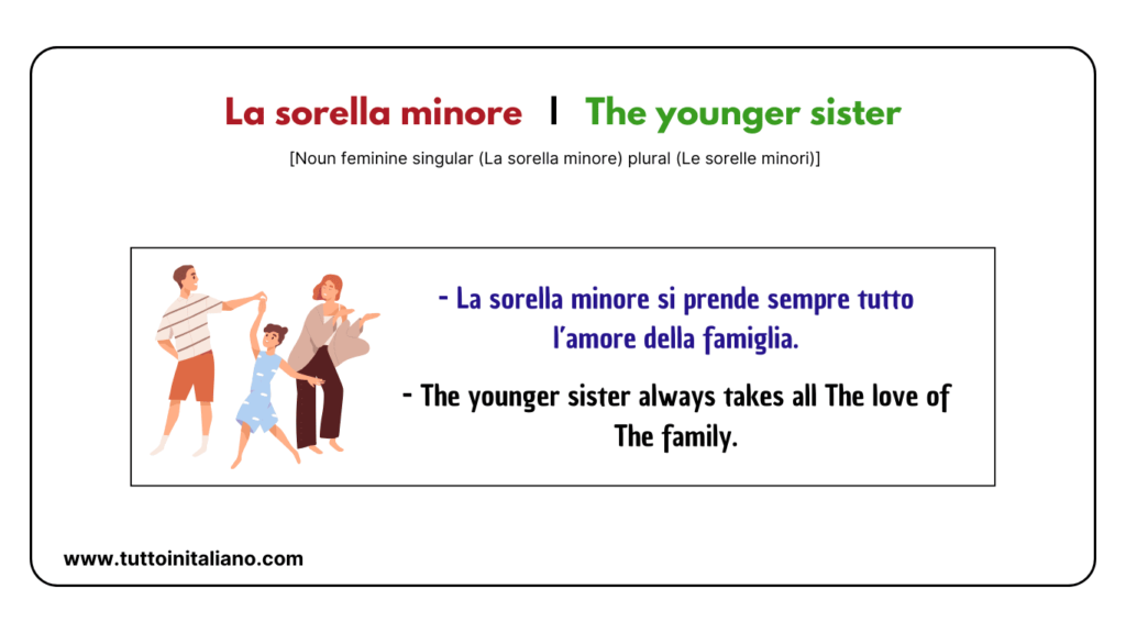 30+ family names in Italian | Easy vocabulary list for Beginners. 39 family names in italian