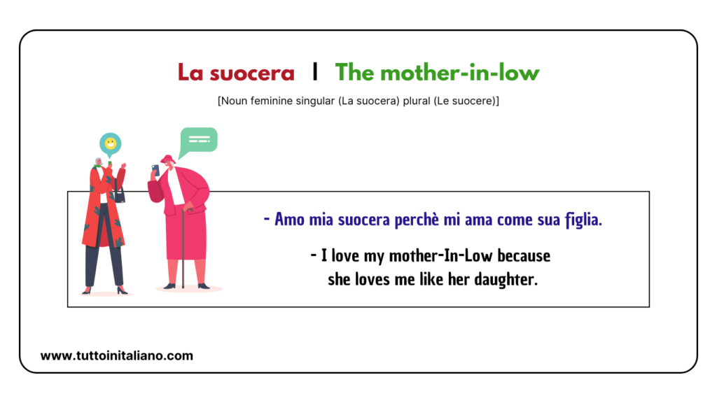 30+ family names in Italian | Easy vocabulary list for Beginners. 25 family names in italian
