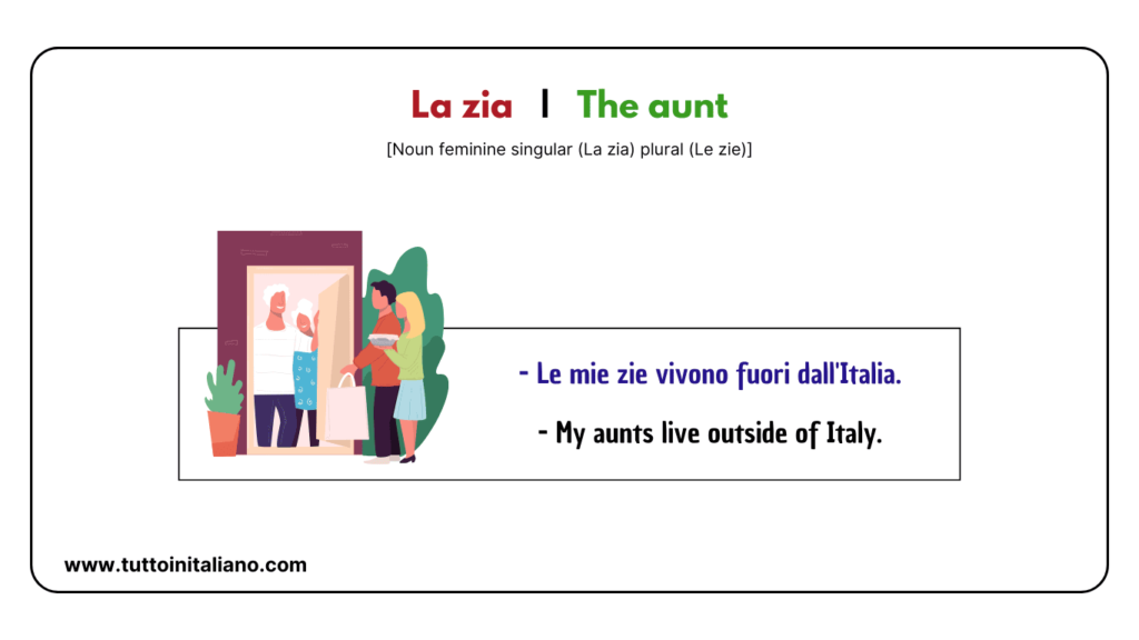 30+ family names in Italian | Easy vocabulary list for Beginners. 21 family names in italian