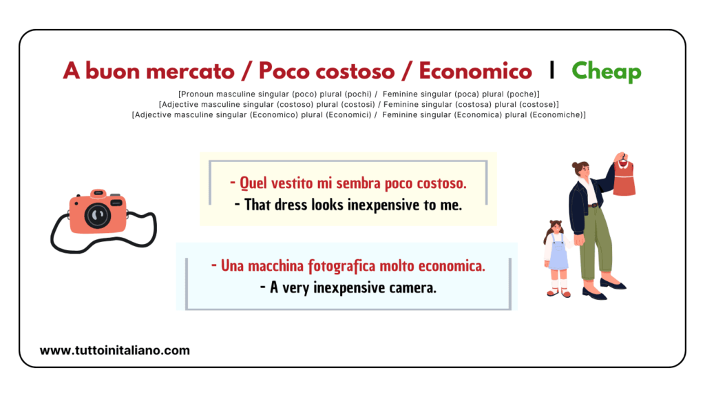 20+ Easy adjectives to describe things in Italian (part 4) 4 A buon mercato Poco costoso Economico Cheap. 1 tuttoinitaliano