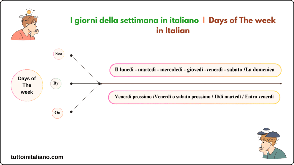 La settimana / The week 1 Days of the week in Italian