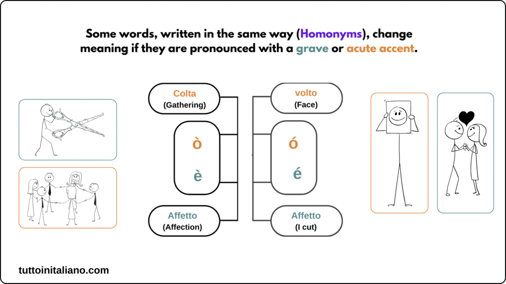Le vocali / The vowels 2 Easy 5 Italian vowels pronunciation