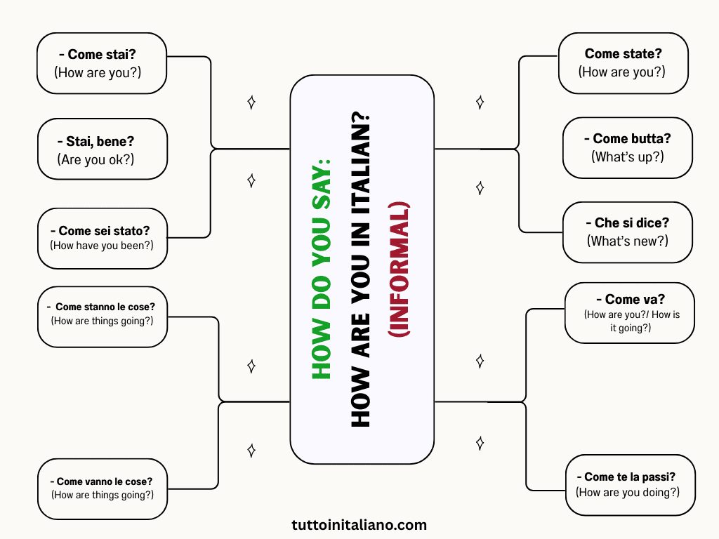 How do you say: How are you in Italian? 2 How do you say: How are you in Italian?