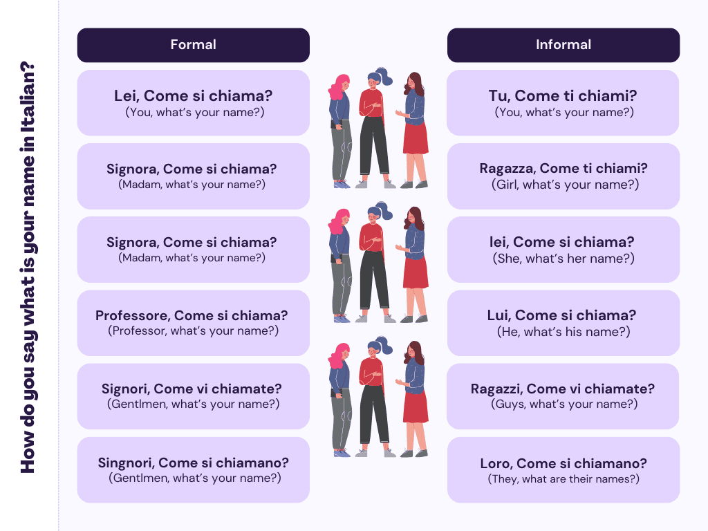 How do you say what is your name in Italian? | 10 easy phrases to ask about the name in Italian 2 How do you say what is your name in Italian?