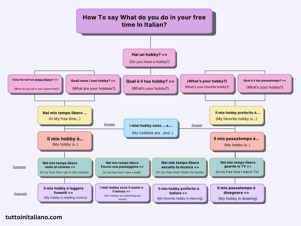 How to introduce yourself in Italian? 17 How to introduce yourself in Italian?