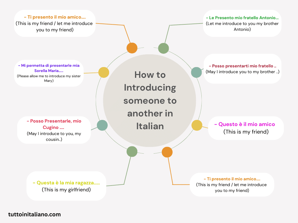 How to introduce yourself in Italian? 6 How to introduce yourself in Italian?
