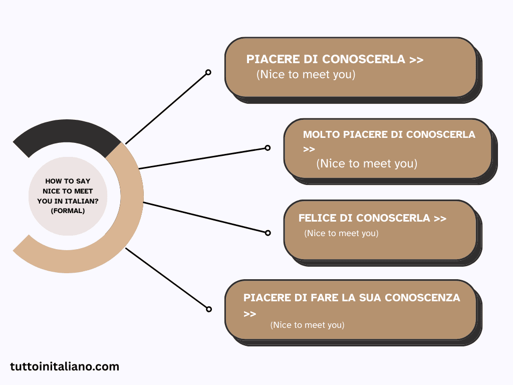 How to introduce yourself in Italian? 9 How to introduce yourself in Italian?