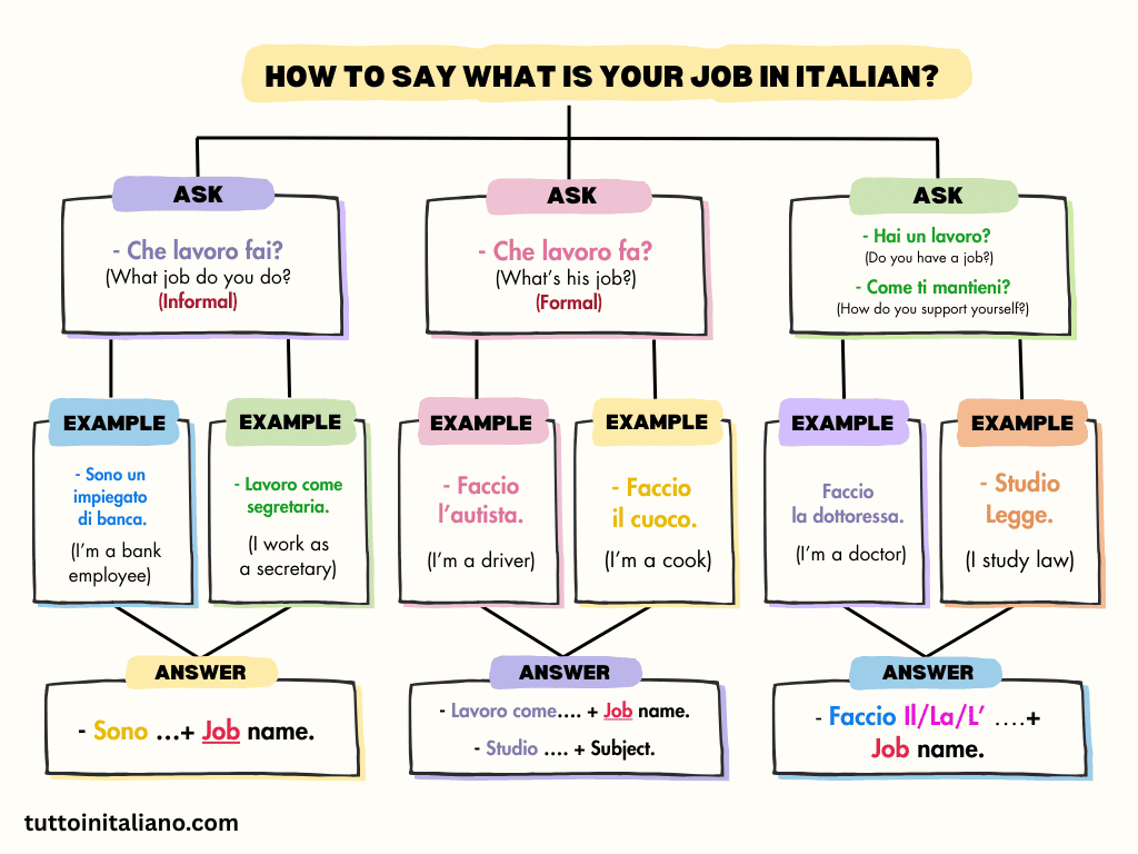 How to introduce yourself in Italian? 11 How to introduce yourself in Italian?