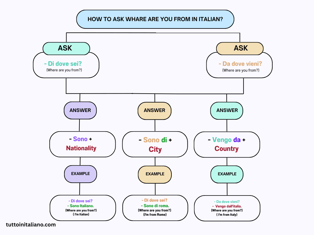How to introduce yourself in Italian? 15 How to introduce yourself in Italian?