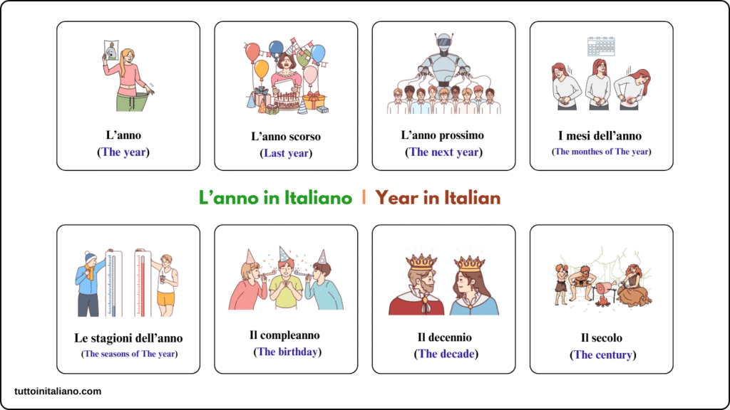 L'anno / The year 1 learn about the year in Italian